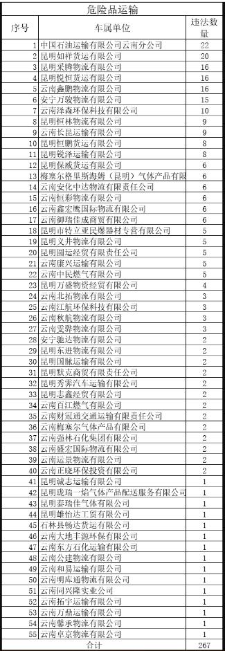 昆明网约车最新发展报告，2017年现状与趋势