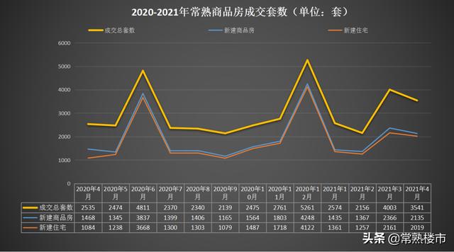 常熟市房价稳步回升，分析未来发展动向