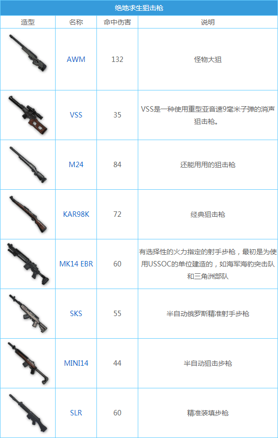 绝地求生全新武器盘点