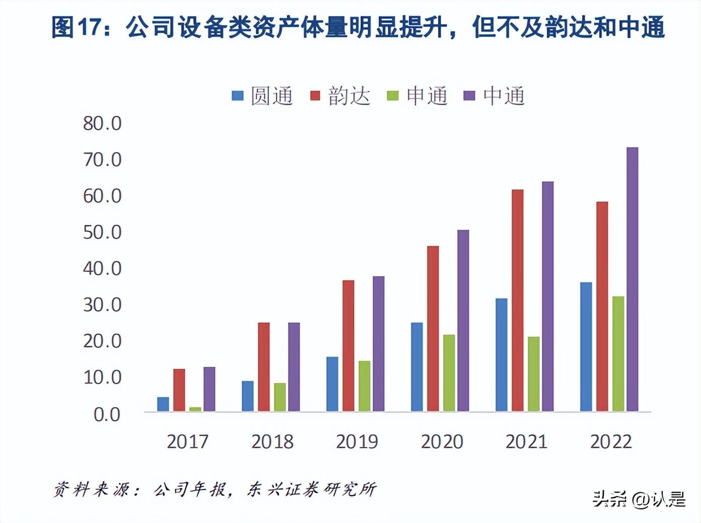 圆通速递新动态，高效派件展现崭新篇章