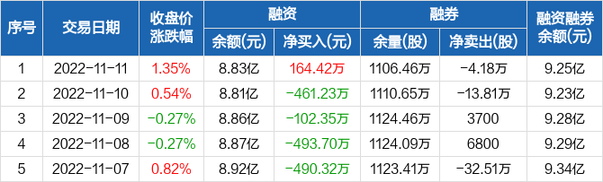 今日中原股票市场动态与投资机会前瞻