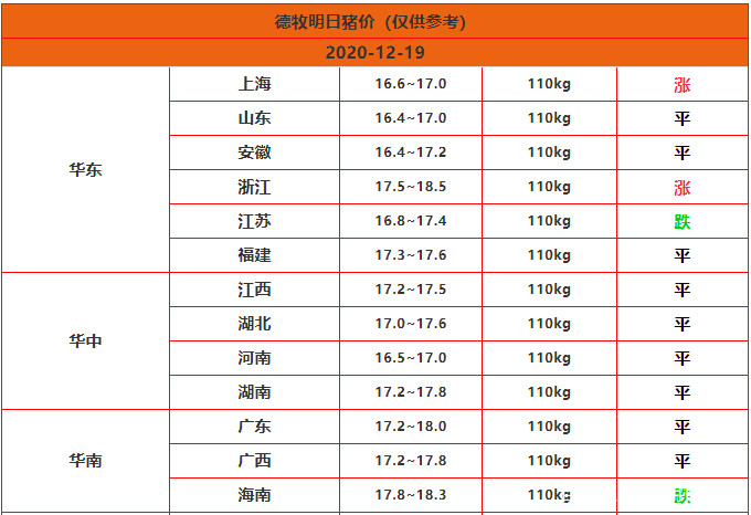 月下独酌 第10页