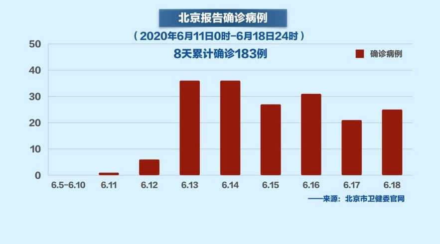 北京今日疫情动态，加强防控措施，控制疫情扩散