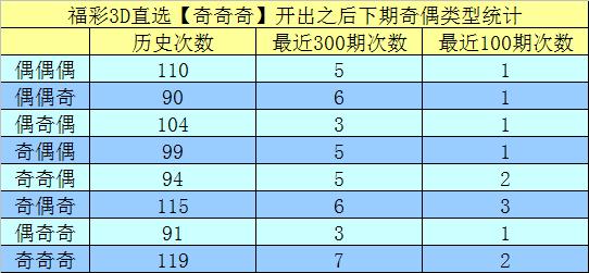 今日和值预测与分析报告