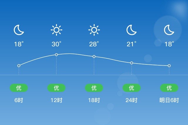 临西今日天气预报