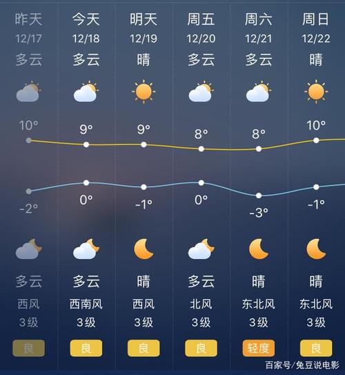 平邑今日天气回顾