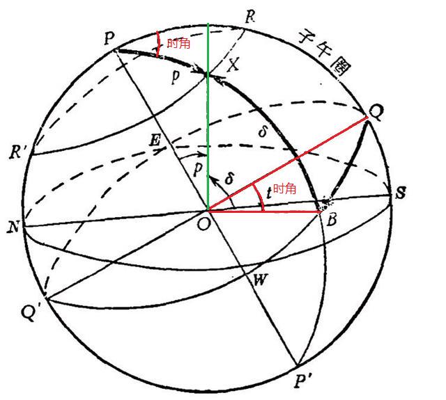 太阳赤经之谜，揭秘天文学奇观