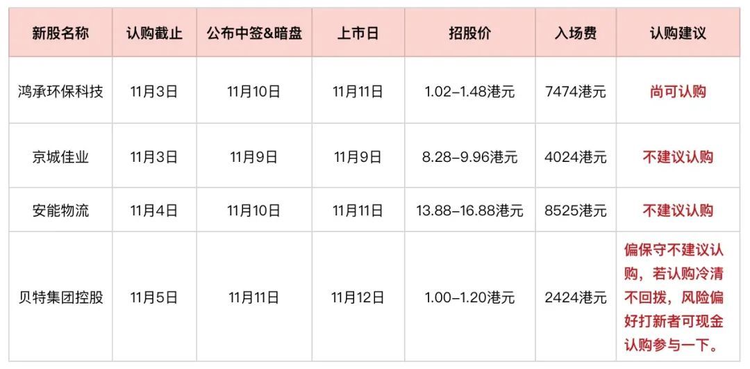 申购与发债新政全解析