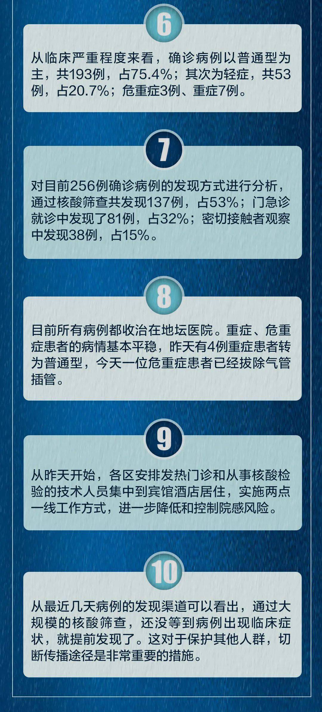 北京各区今日疫情综述，病例增多警惕突发状况