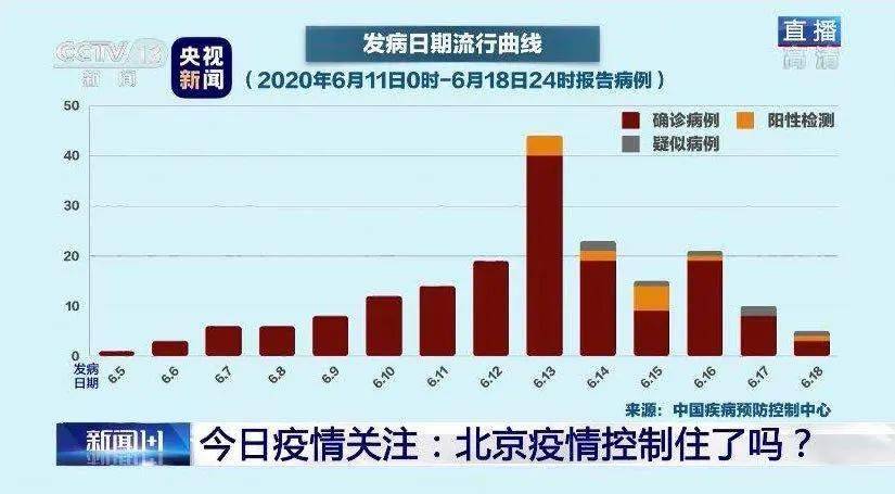 今日北京疫情防控情况及对策概述