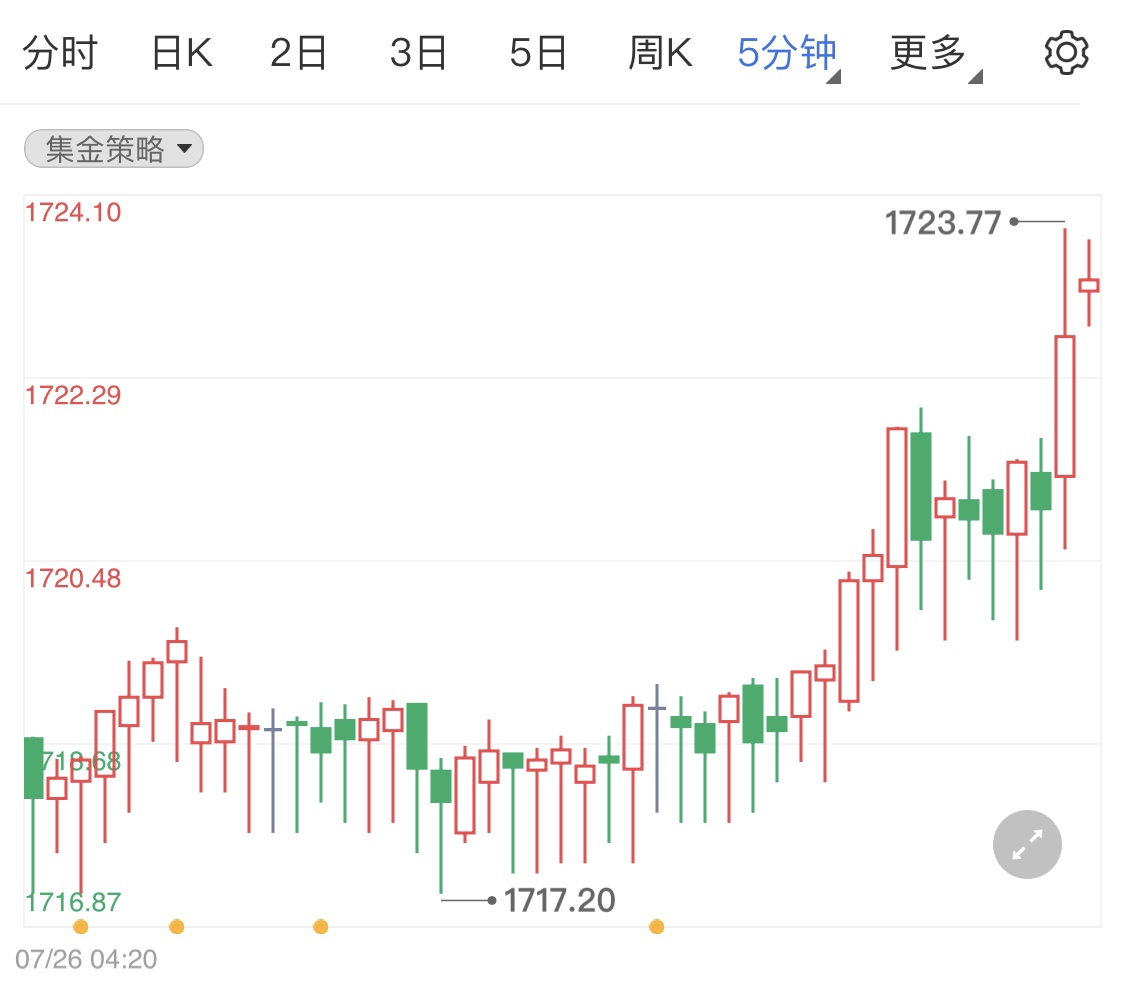 黄金今日早盘综述，市场动态与投资策略