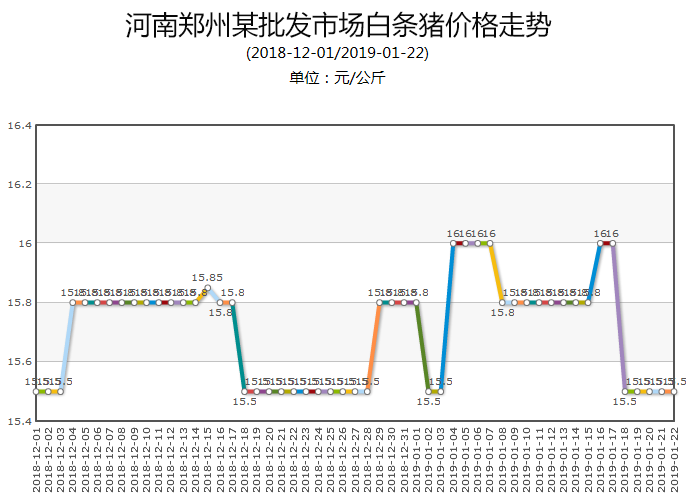 平乡今日猪价综述，猪价走势分析与趋势预测