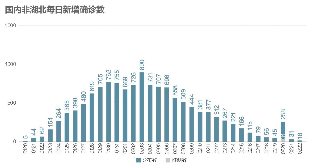 中国今日疫情数字报告，疫情形势最新综述