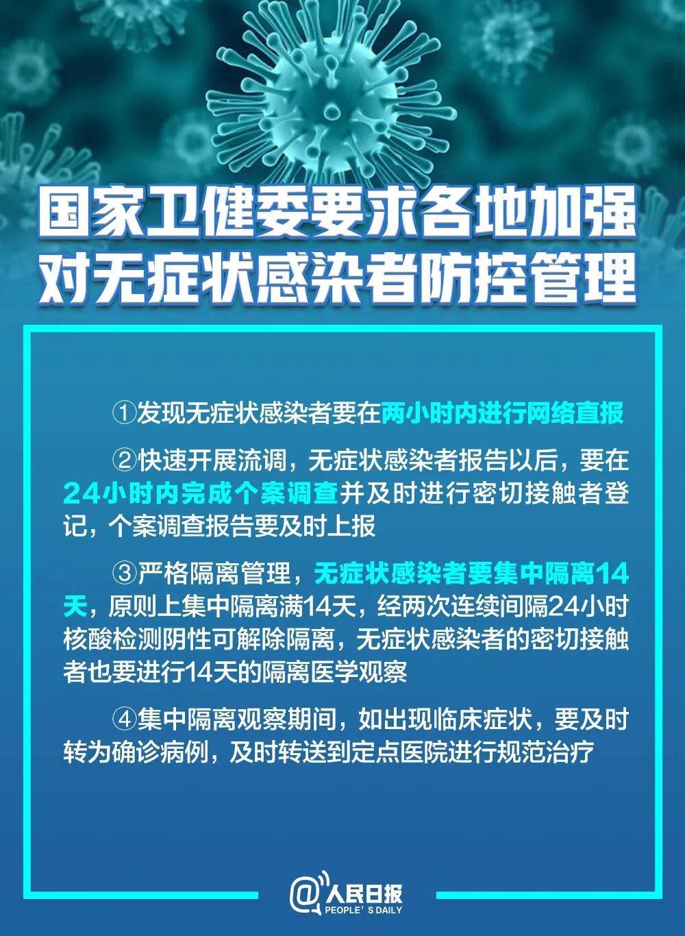 疫情最新动态