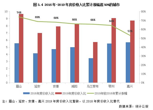 安康房价最新价格表，最新市场动态一览