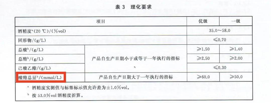 权威解读最新配制酒国家标准