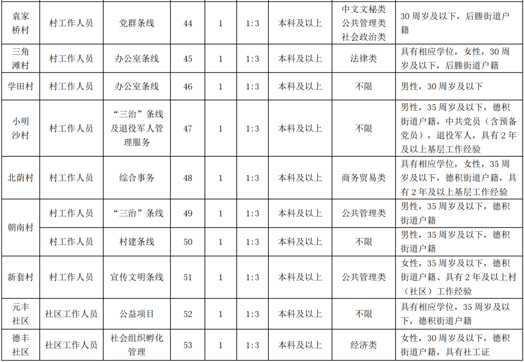 明日岗位探寻，塍区就业新征程