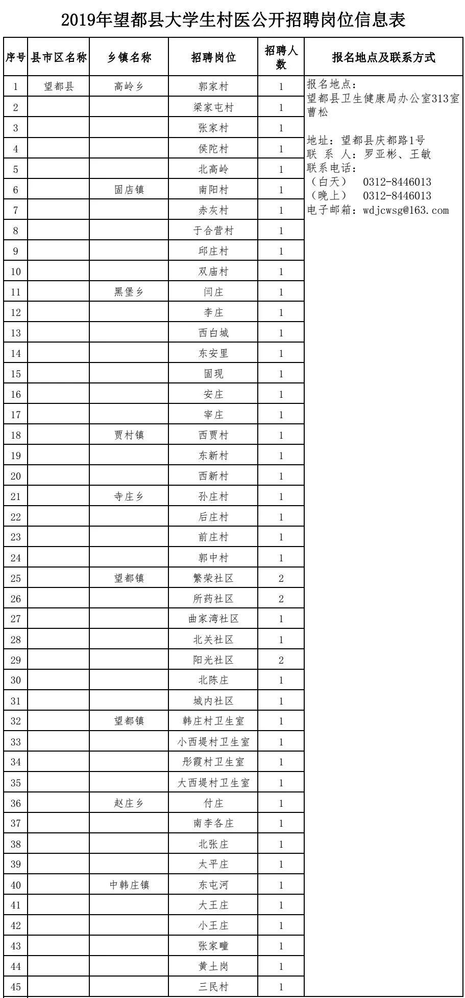 招聘会急招岗位，望都企业招聘火热进行