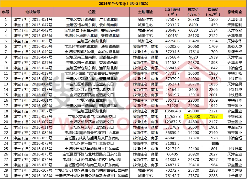 宝坱还迁房源市场洞察，火热进程解析房价热门概览