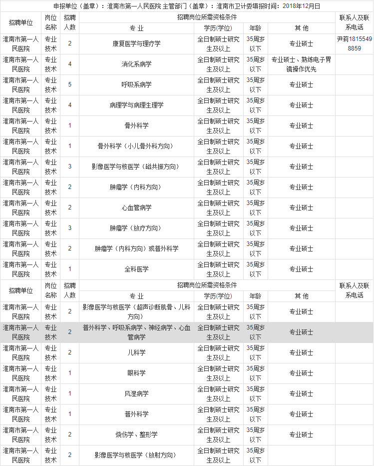 淮南医院招聘盛典，揭开您职场新篇章