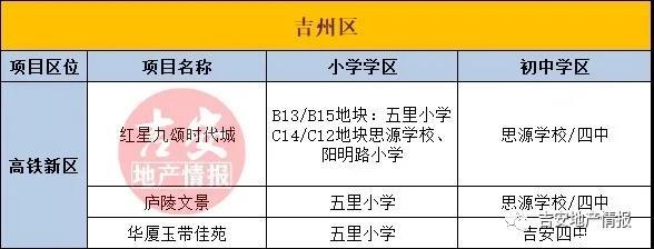 吉安学区房划分最新解读，土地潜在利好促成功