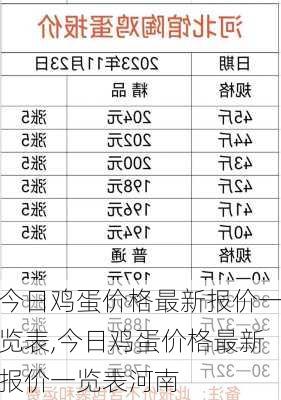 石家庄蛋价今日走势分析