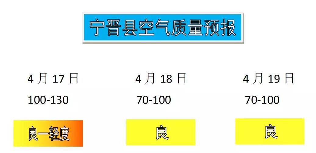 宁晋限行规定解析，最新2017年限行通知解读