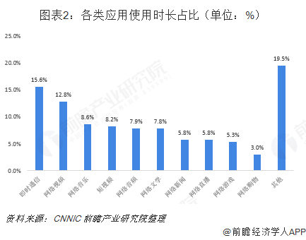 大型互联网平台反垄断调查，挑战与机遇