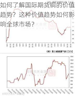 国际铜价走势分析，最新动态与投资机会