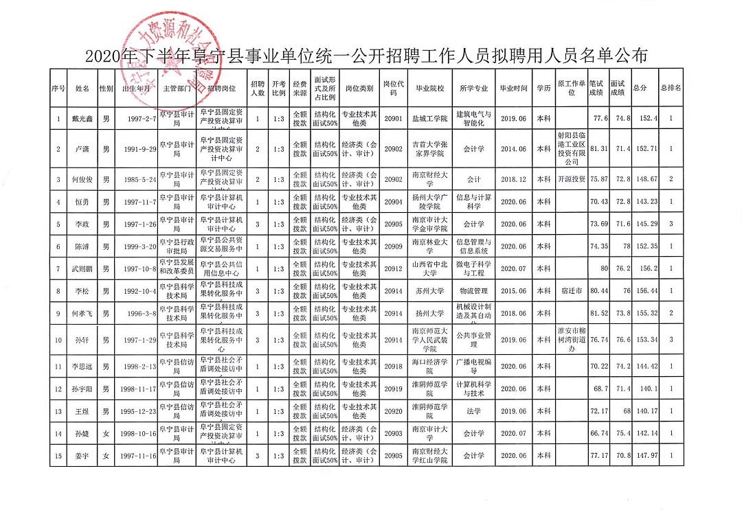 阜宁招工信息一览今日发布