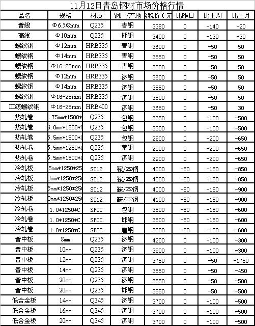 沈阳钢材最新价格综述，今日市场动态及价格趋势分析