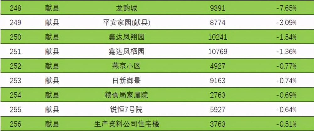 沧州2017限号最新消息