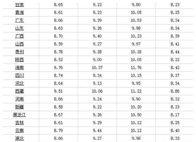 辽宁92号汽油价格综述，最新油价动态及影响因素