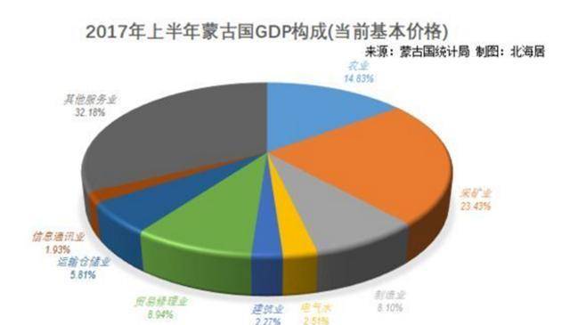 蒙古经济新动态及未来趋势展望