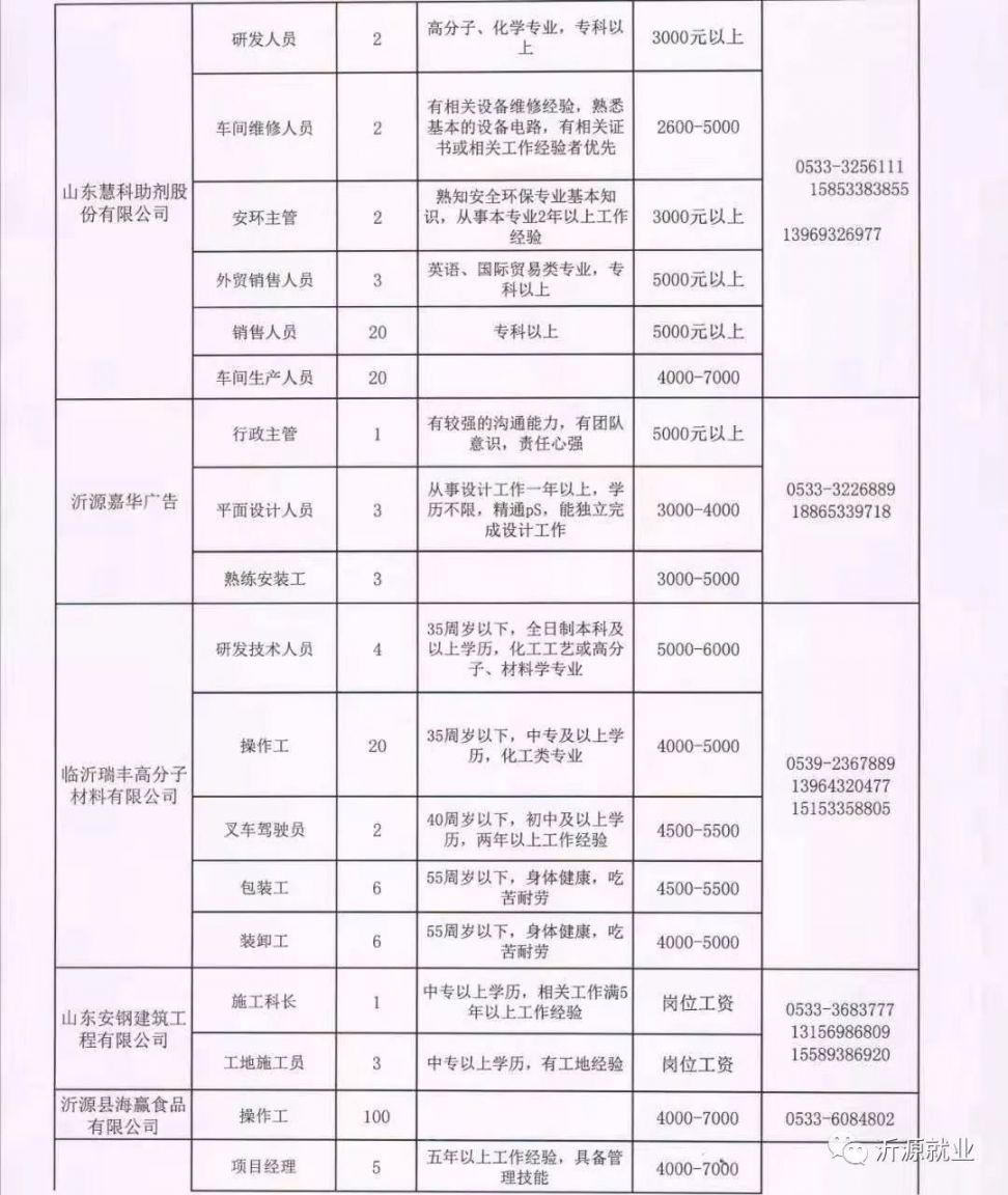 磁县最新招聘公告，祥云发布招贤纳士消息