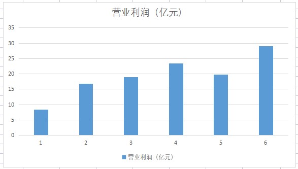 露天煤业改革最新动态