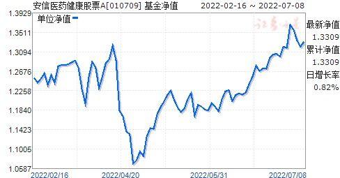 基金净值实时查询，110011基金最新动态