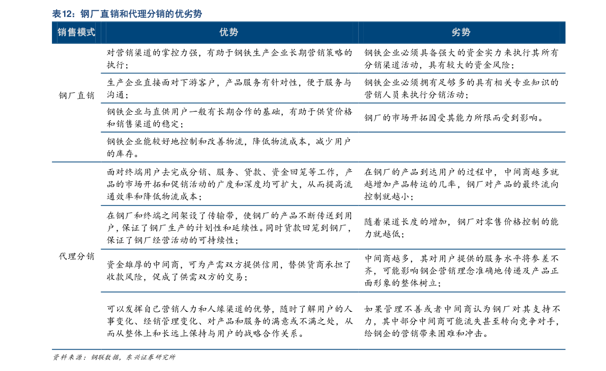 天汽模重组最新动态