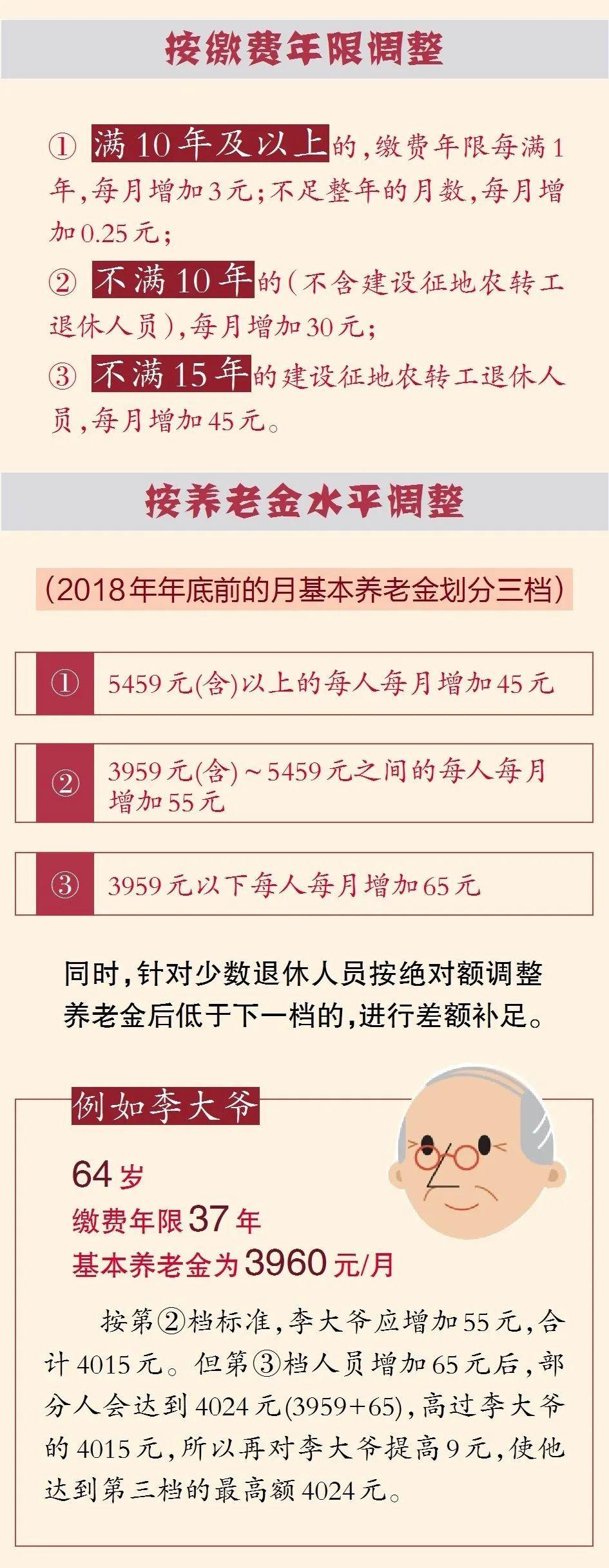 年退休人员养老金调整新进展