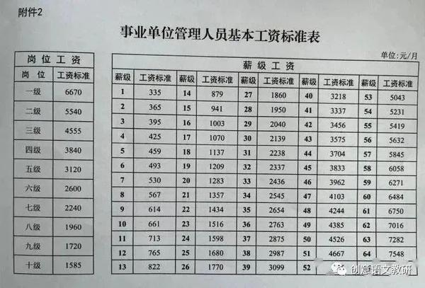 机关事业单位最新工资增长消息