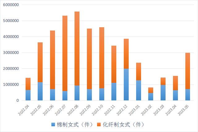 羽绒最新行情综述