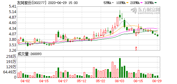 友阿股份新动态引领市场风向