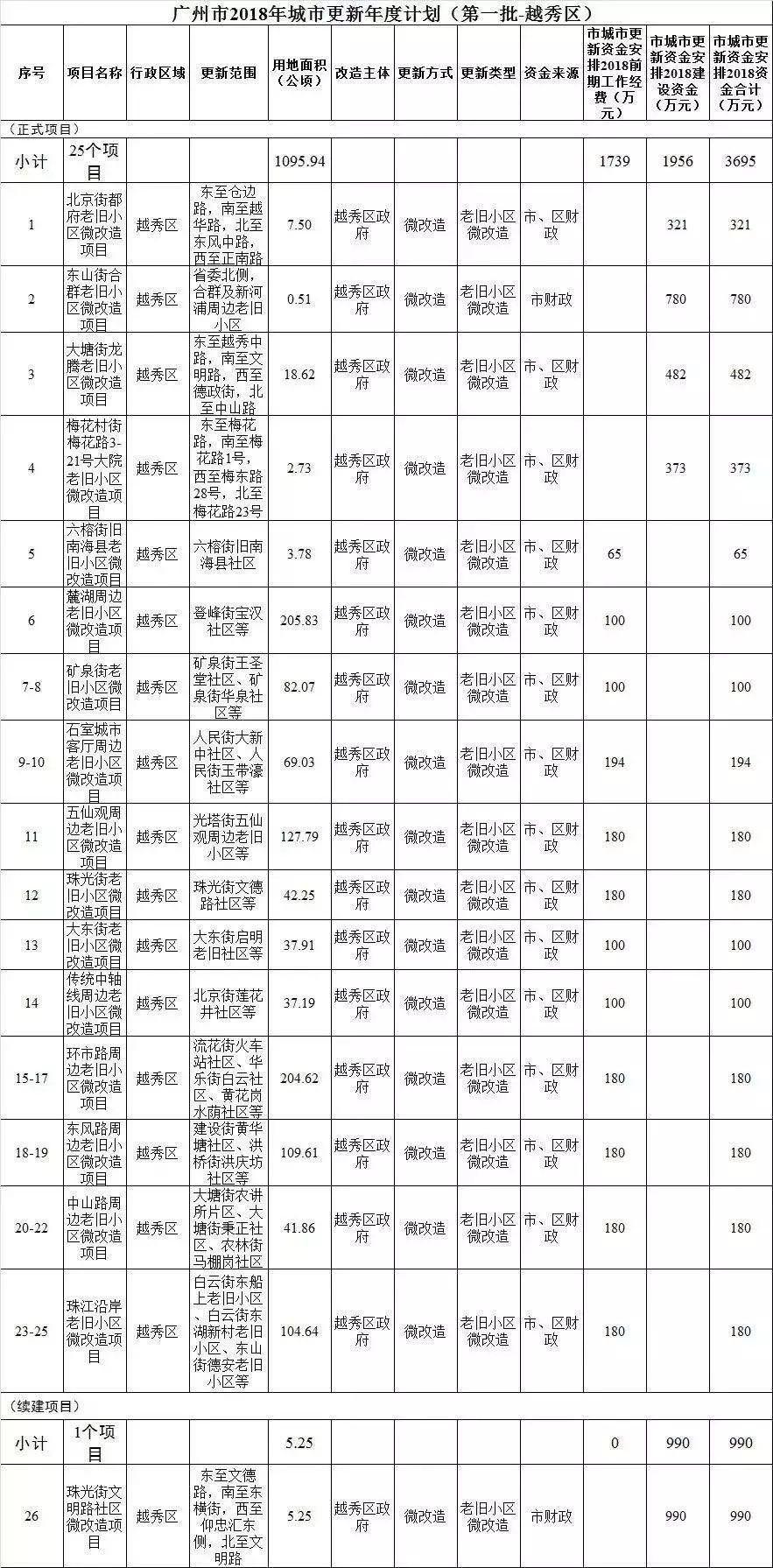 旧楼加装电梯最新政策解读