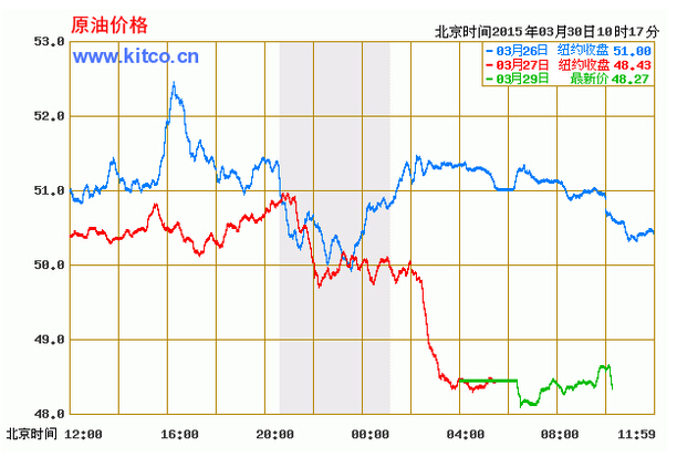 国际原油价格走势图解析，实时动态解读