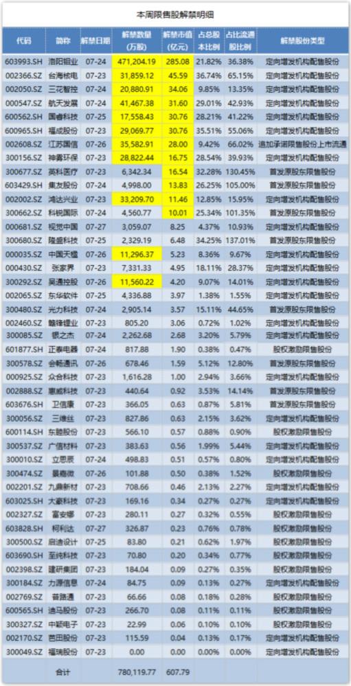 洛阳钼业最新资讯简报