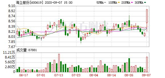 海立股份最新动态深度解析