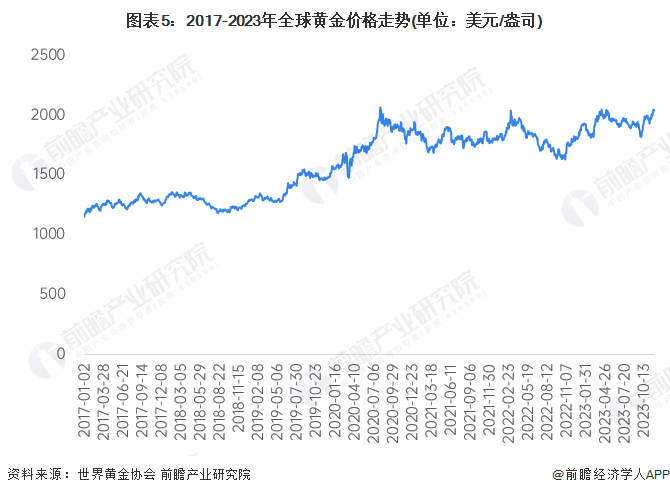 最新国际金价风向标的深入综述