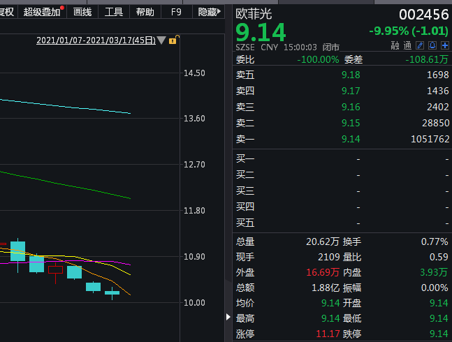 欧菲光科技引领未来，最新消息引领科技前沿