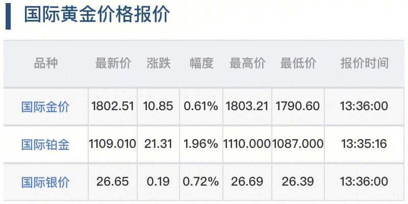 黄金价格实时走势解析