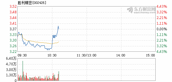 胜利精密重组最新消息揭晓